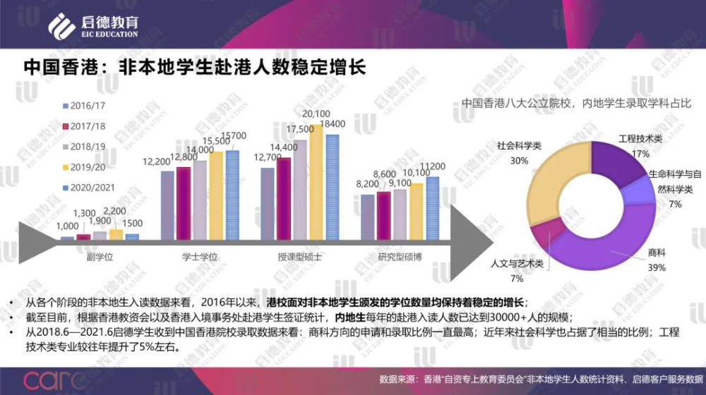 科技 第42页