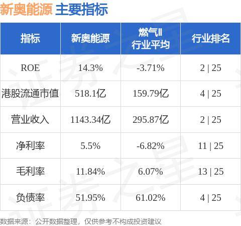 新奥最精准免费大全，公平公正的未来展望