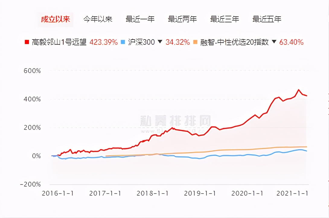 冯柳最新持仓股票深度解析