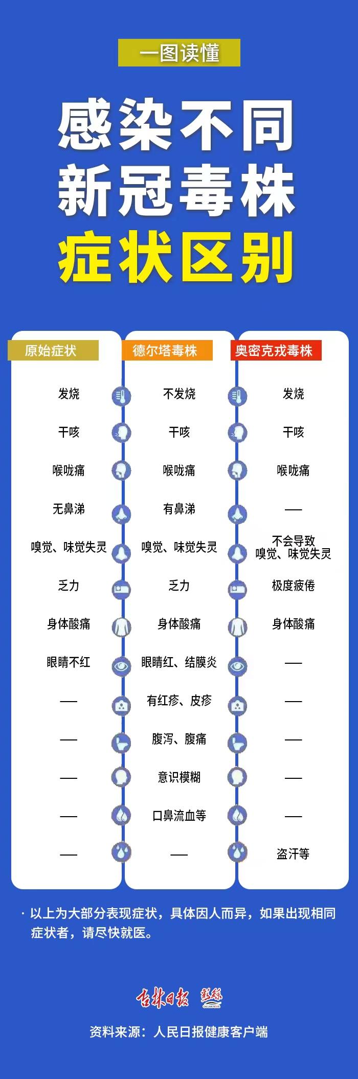 中国新冠最新病例及其防控措施