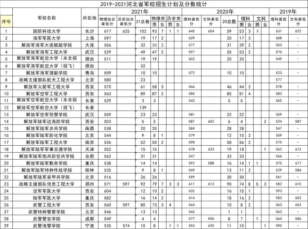 河北分数线最新动态，变化与趋势分析