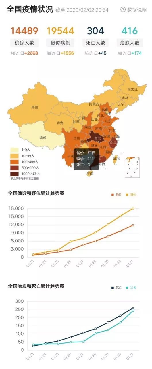 中国疫情最新消息今天