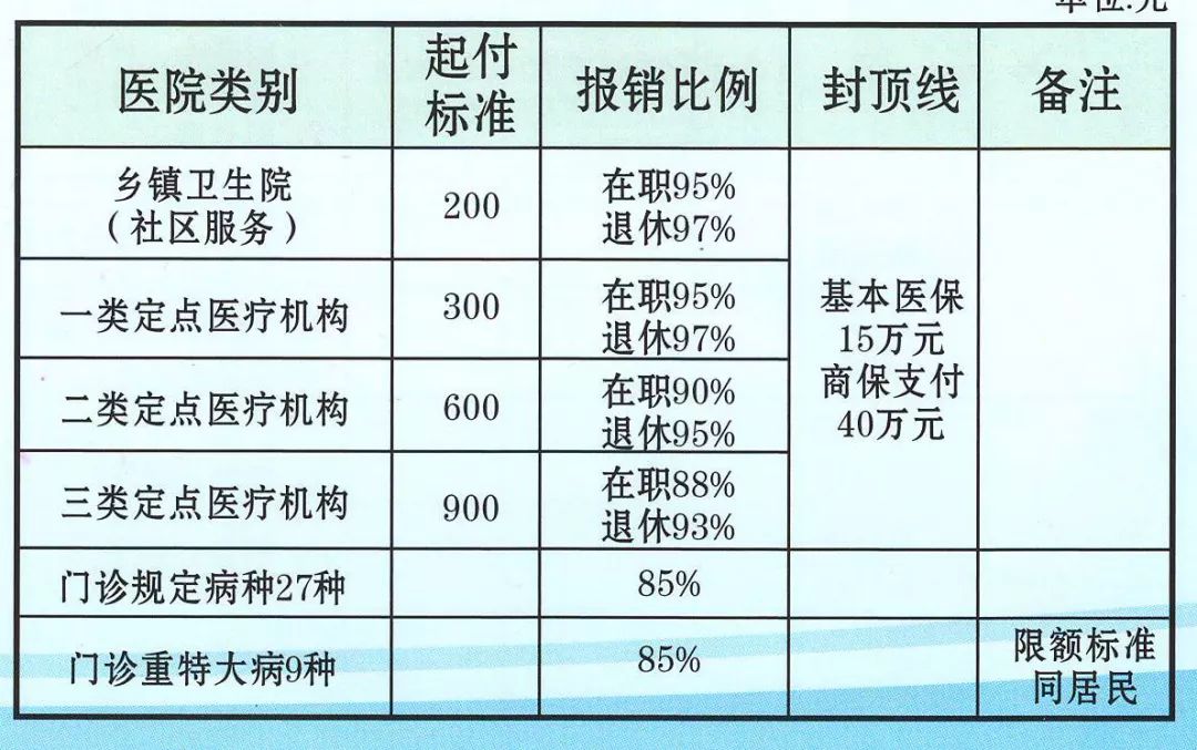 最新医保个人缴费标准解析