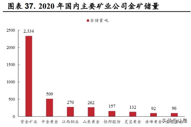 紫金矿业最新状况分析