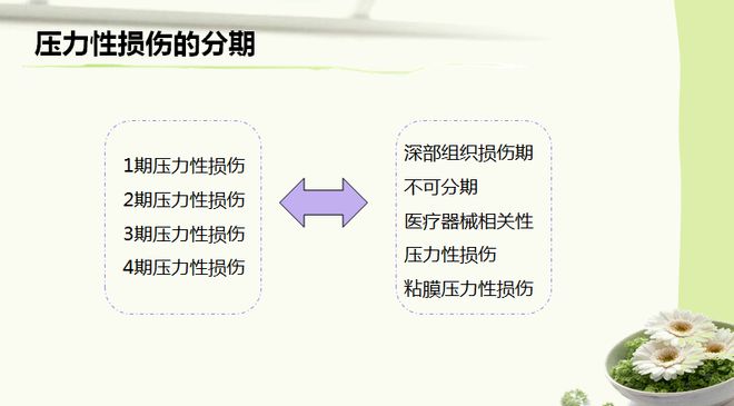 最新压力性损伤定义及其影响