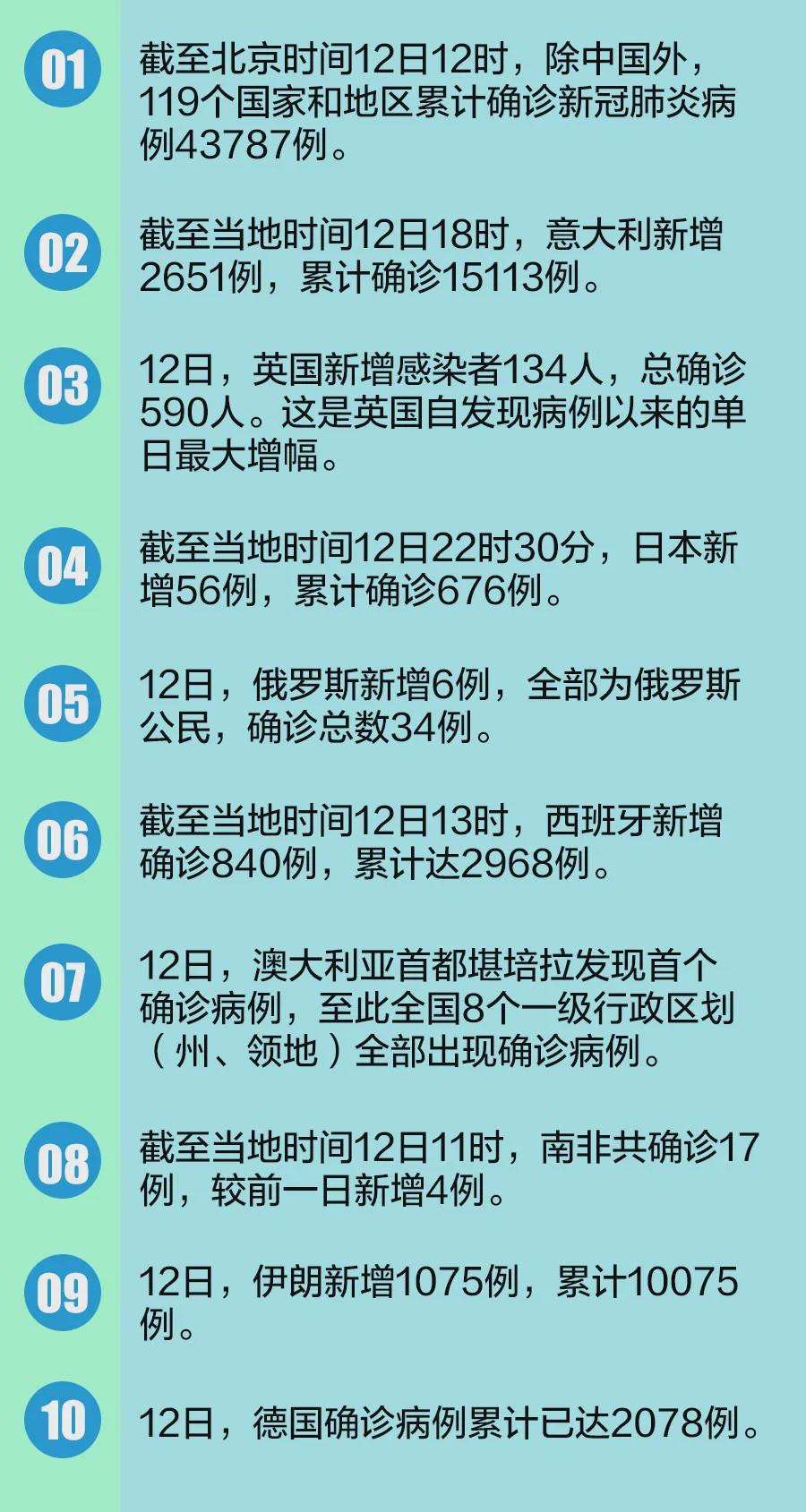 新肺炎病例最新统计，全球疫情现状与应对策略