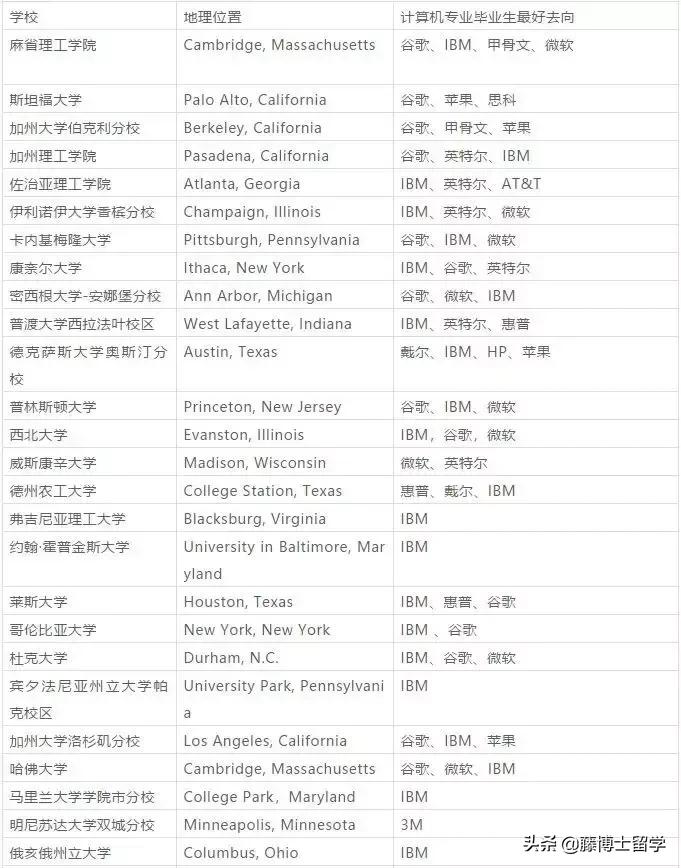 最新大学专业薪酬排名及其影响因素分析