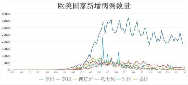 美国全国疫情最新数据分析报告