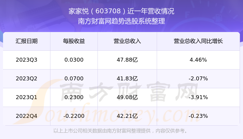 家家悦股票最新价格动态及分析