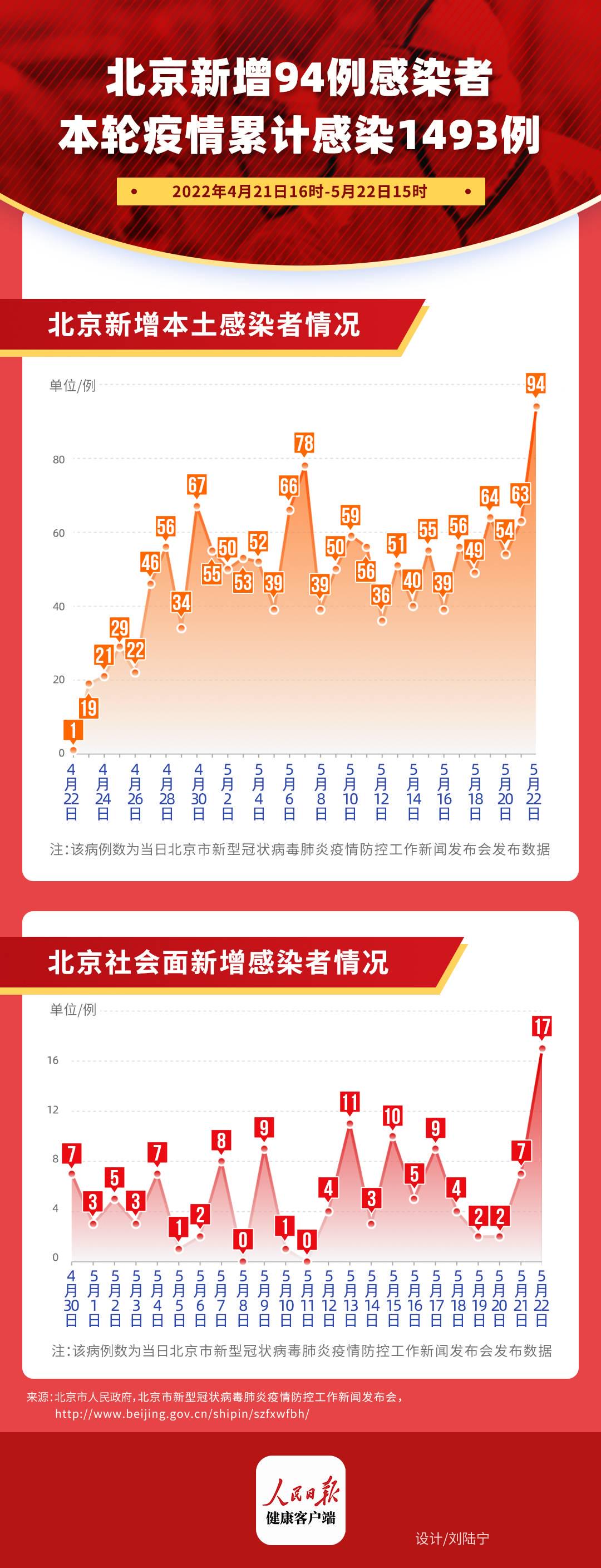 环球网北京最新疫情报告