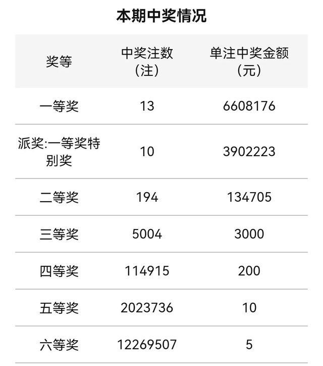 双色球20121期最新开奖分析与预测