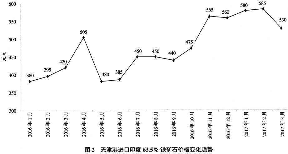 澳洲铁矿石最新动态，市场趋势与未来发展展望