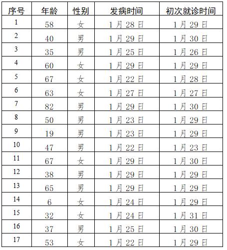 北京新肺炎病例最新情况分析