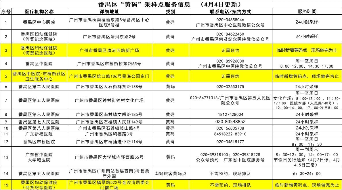 广州的最新疫情情况