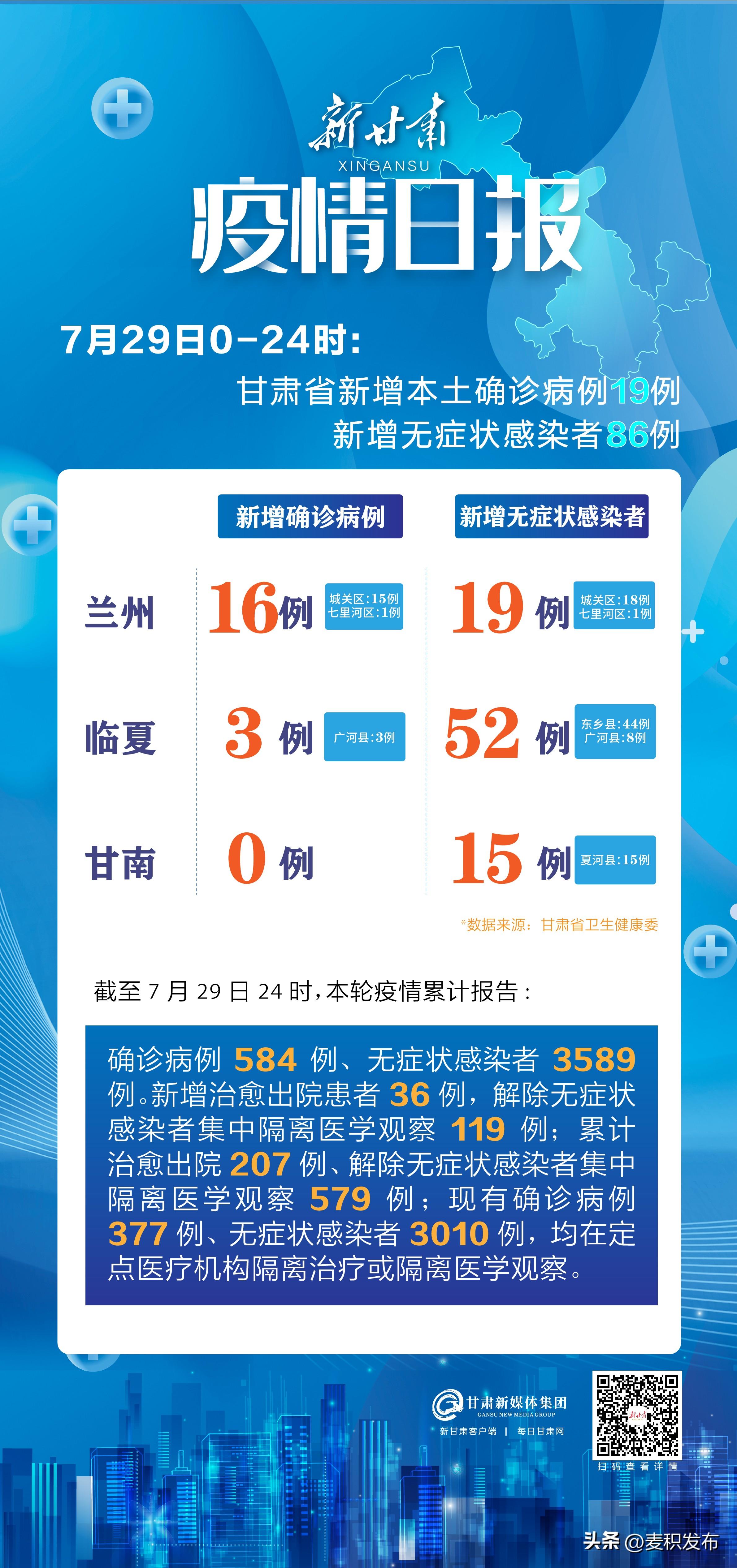 最新疫情甘肃省概况