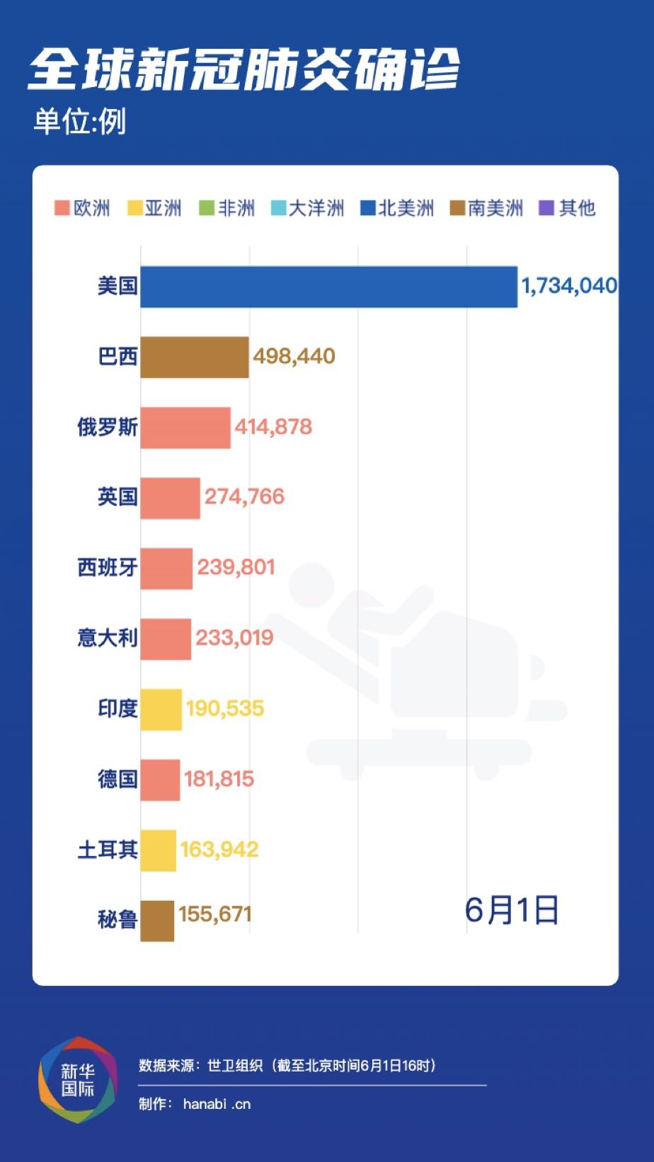 新型肺炎最新通报今天，全球疫情动态及应对策略