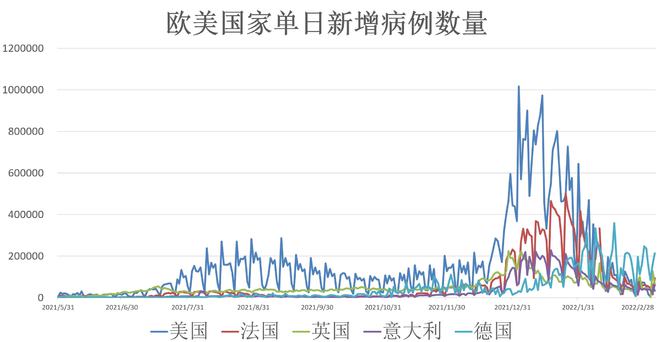 大陆最新疫情情况