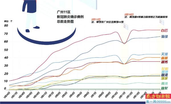 广州的最新疫情消息，积极应对，共筑防控堡垒