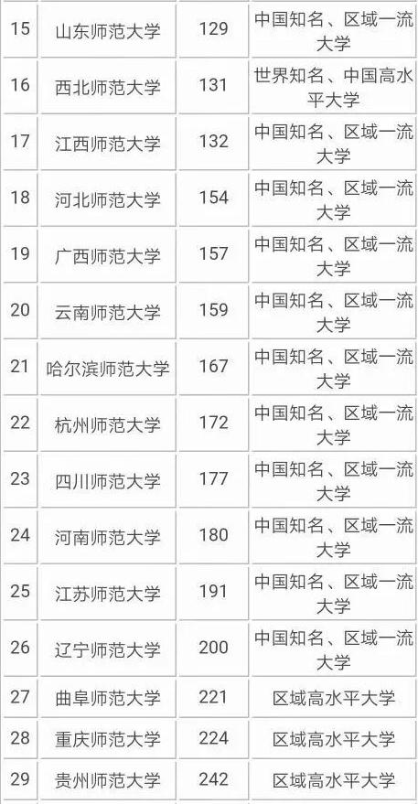 师范学校最新排名，揭示教育培养的未来力量