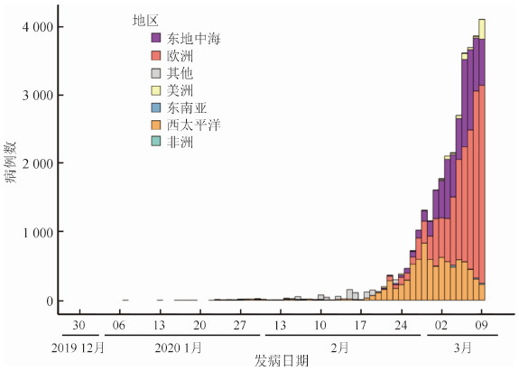 最新肺炎官方公布数据，全球疫情现状与应对策略