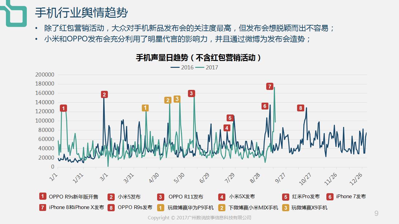 最新手机报告，行业趋势、技术创新与市场前景分析