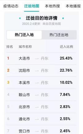 山东潍坊最新疫情实时报告