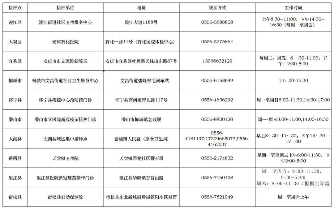 中国疫苗最新名单，进展、影响与未来展望