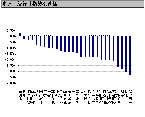 最新商业银行股市动态及其影响