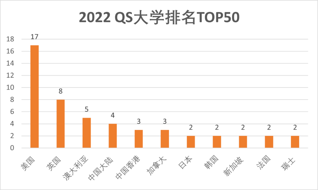 最新QS排名前100的世界顶尖学府概览