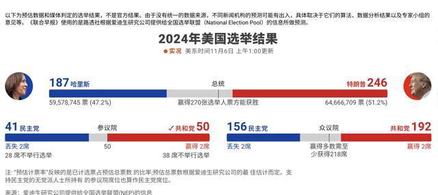 美国大选开票最新动态分析