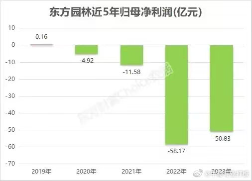 东方园林最新事件，行业内的瞩目焦点