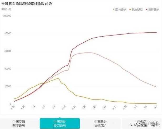 中国疫情最新数据北京分析