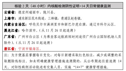 新肺炎疫情最新通报，全球态势与应对策略