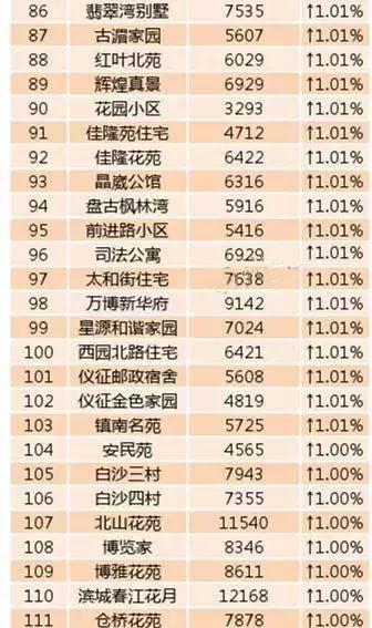 宝应小区最新房价动态分析