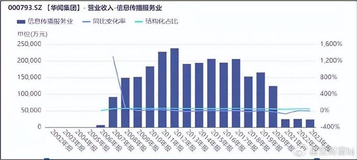 华闻集团最新状况探析