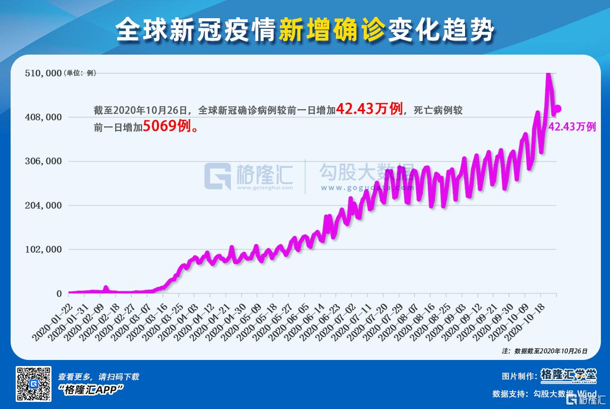 全球疫疫情最新情况，挑战与希望并存