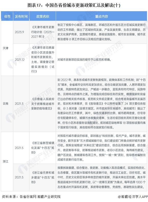 中国最新动态，31省区市的新增发展概览