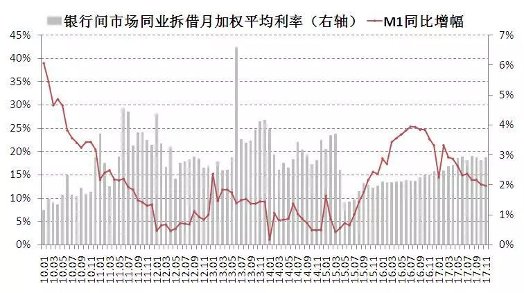 最新M2增幅，揭示货币供应增长背后的经济动力