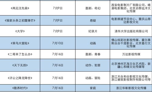 2021最新电影上映表概览