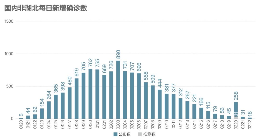 最新确诊病例统计，全球疫情现状与应对策略