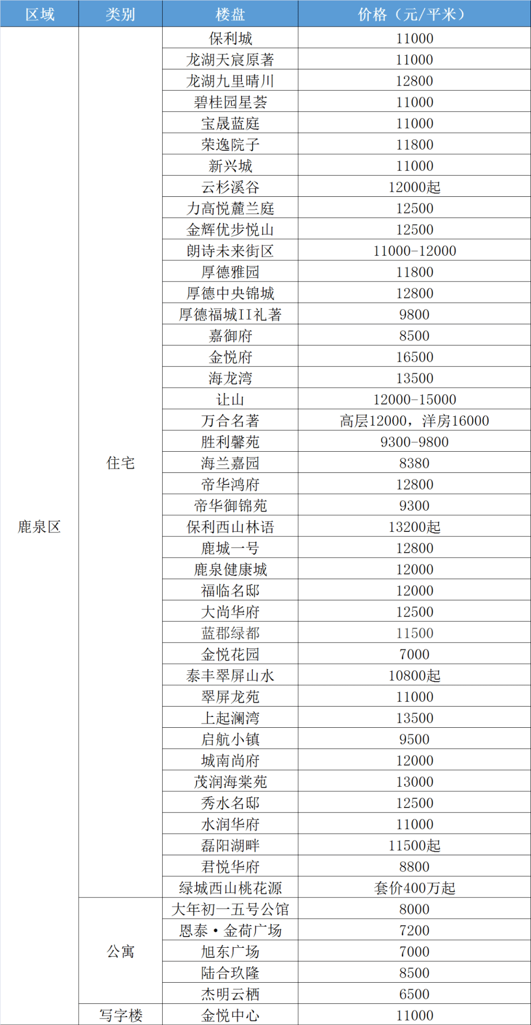 苏州房价最新走势地图，深度解析与预测