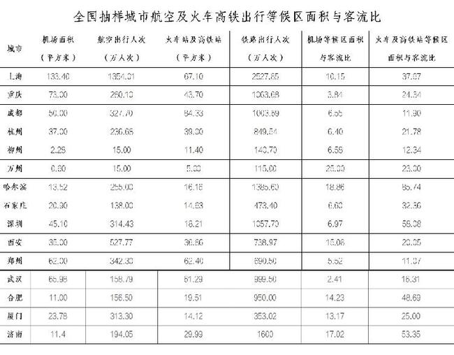 重庆疫情情况最新昨天报告