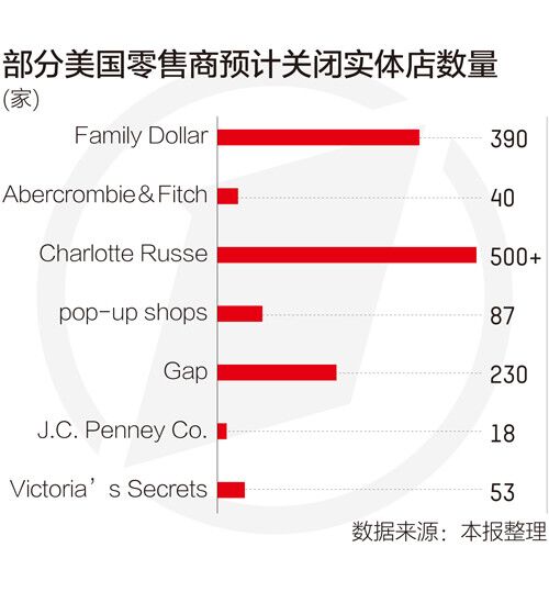 美国最新的消费数据，揭示经济复苏的最新动向