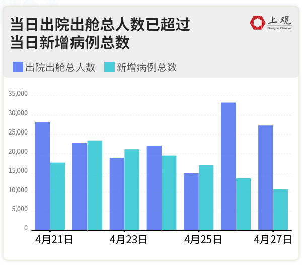 疫情减少数据的最新进展