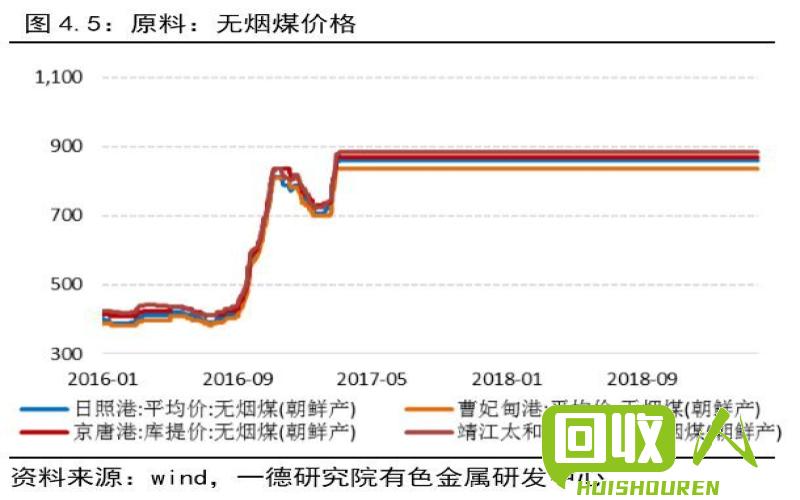 镍现货价最新动态，市场走势、影响因素及未来展望