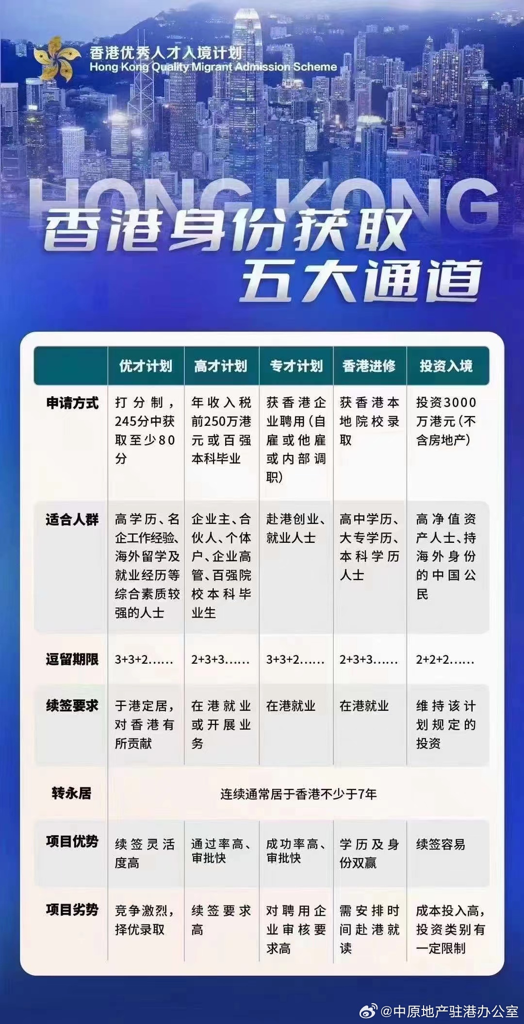 海外香港最新入境政策解读