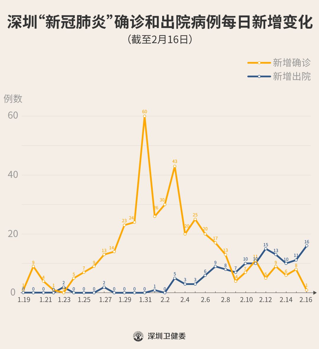 深圳去广州最新疫情动态分析