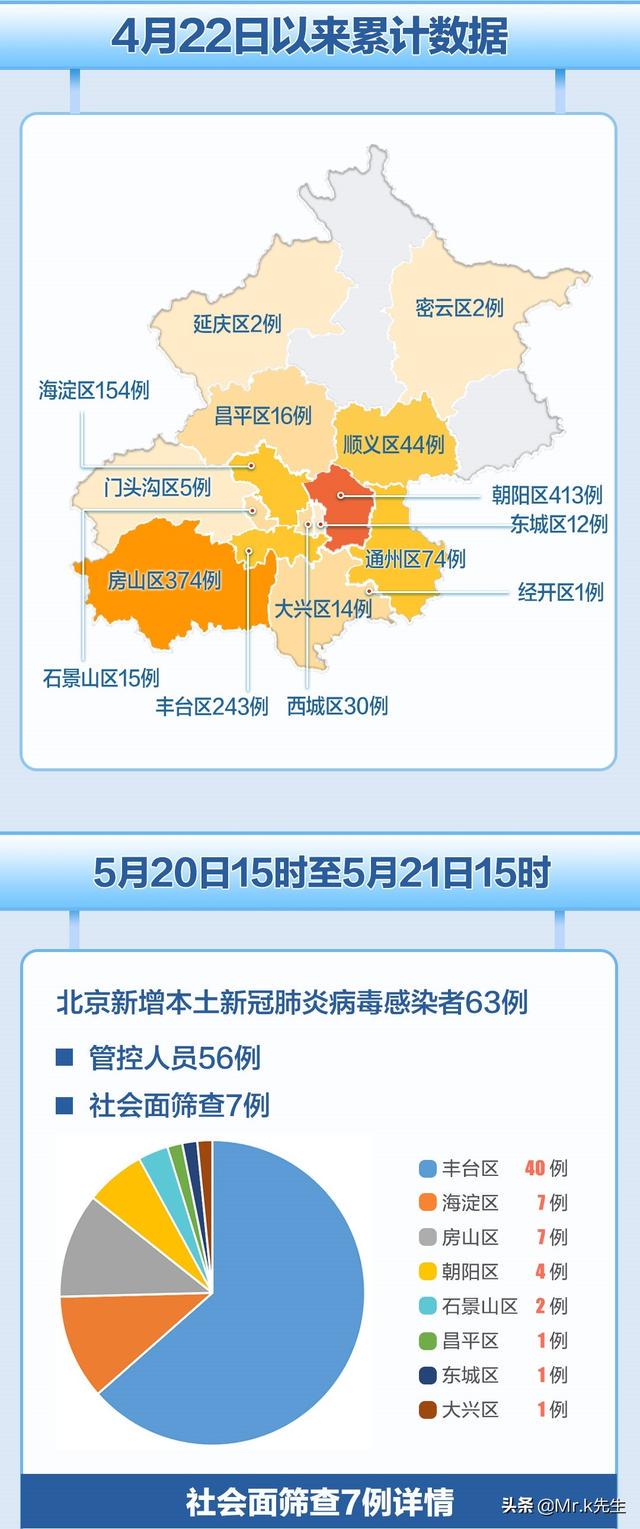 近期北京疫情最新动态分析