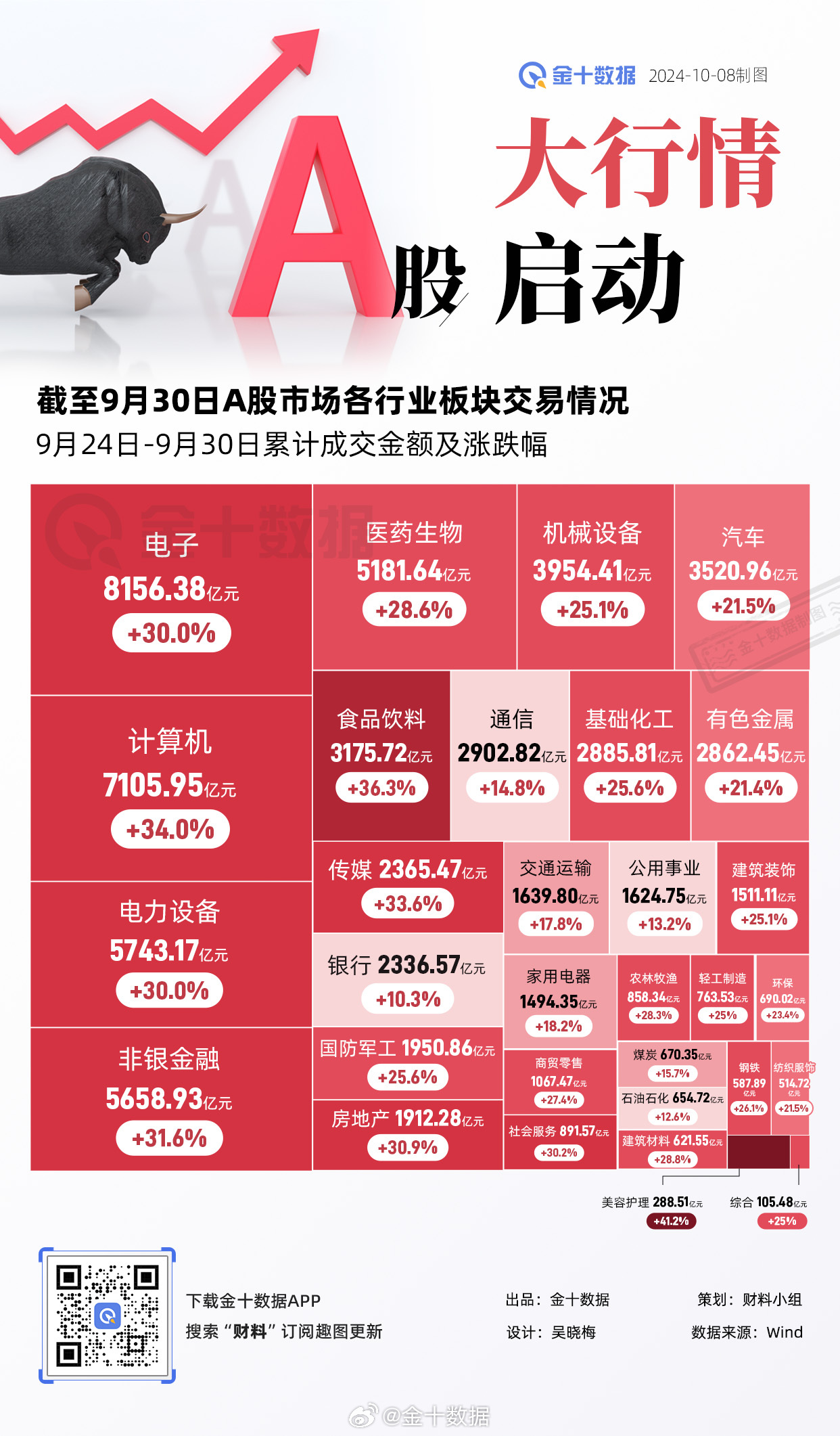 A股今日最新行情分析