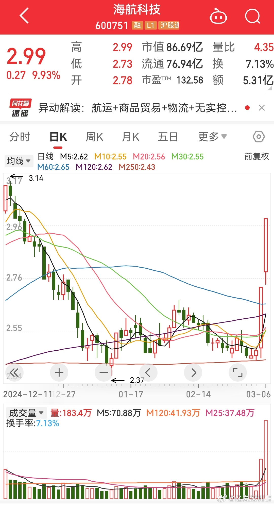 海航科技的最新近况